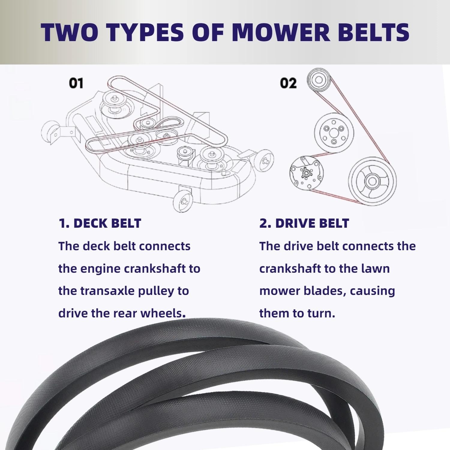 Lesiongo deck belt compatibility notes help select the right Deere deck.