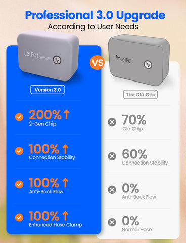 LetPot app control dashboard showing schedule customization