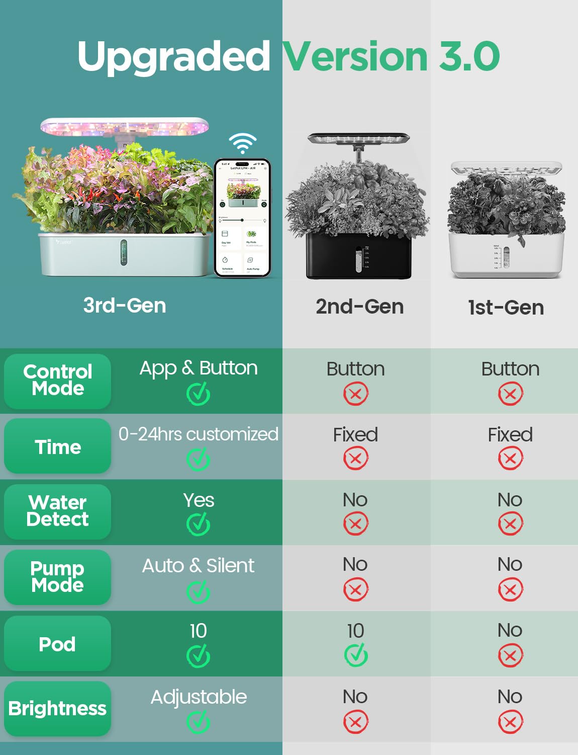 LetPot LPH-Air app control dashboard showing smart garden settings
