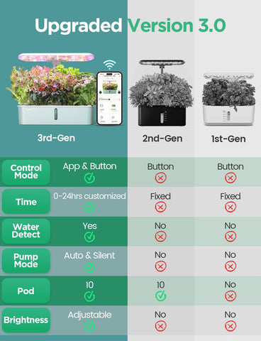 LetPot LPH-Air app control dashboard showing smart garden settings