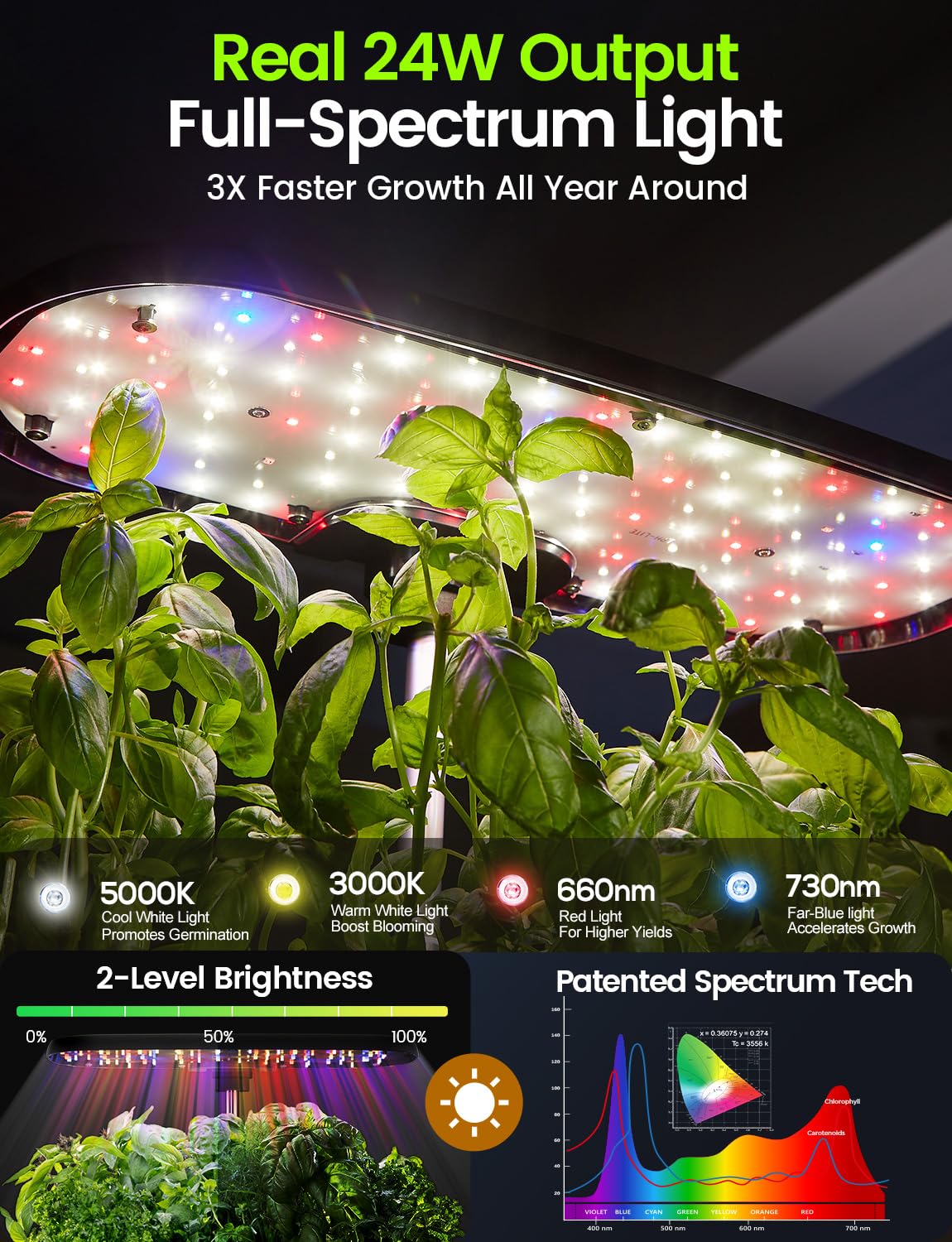LETPOT LPH-Lite 24W LED grow light enables faster, vibrant growth