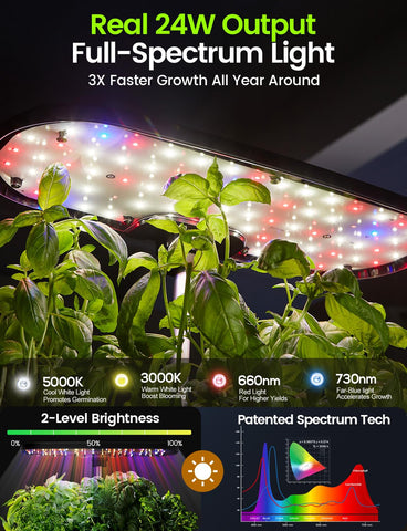 LETPOT LPH-Lite 24W LED grow light enables faster, vibrant growth