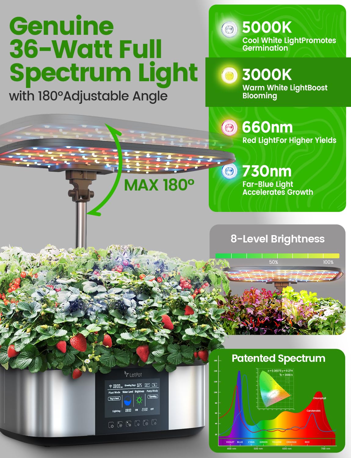 LetPot LPH-Max automatic watering in action with ready-to-grow pods.