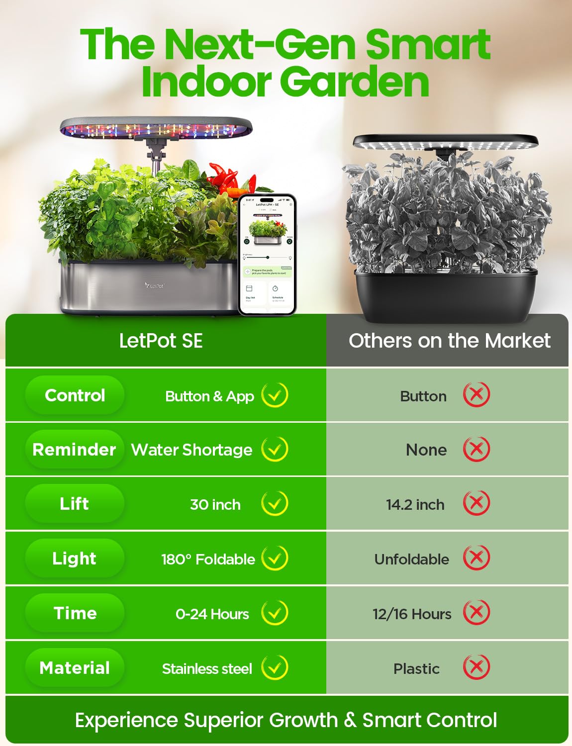 LetPot LPH-SE 12-pod tray with caps ready for planting