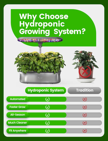 LetPot LPH-SE indoors garden in use for year‑round growing