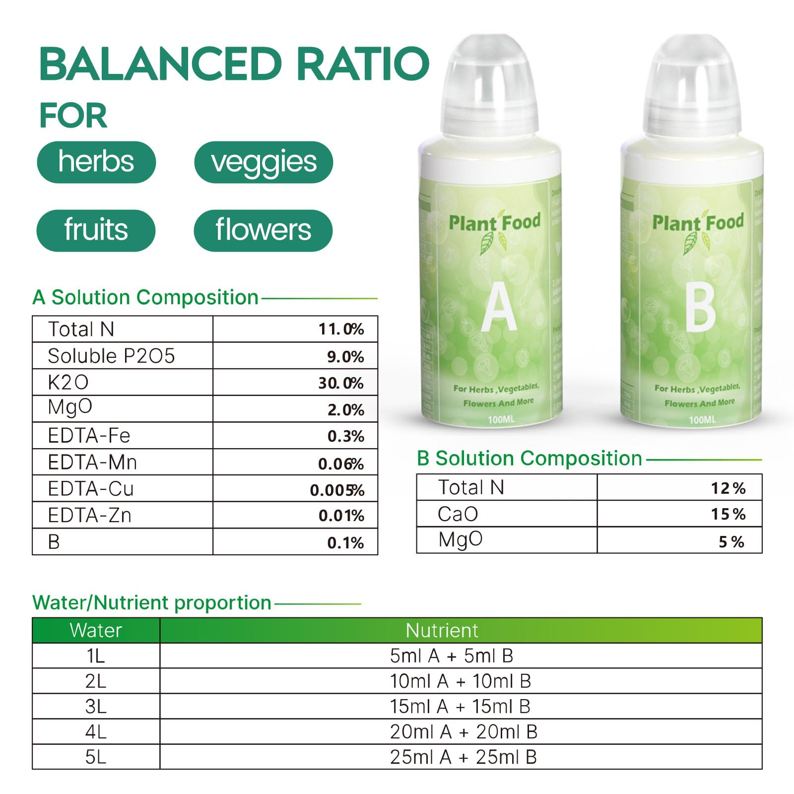 LETPOT measuring cup for accurate dosing with hydroponic nutrients.