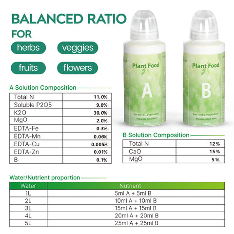 LETPOT measuring cup for accurate dosing with hydroponic nutrients.