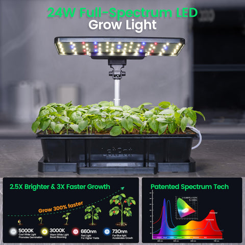 LetPot humidity dome with adjustable vents maintains balanced moisture for germination