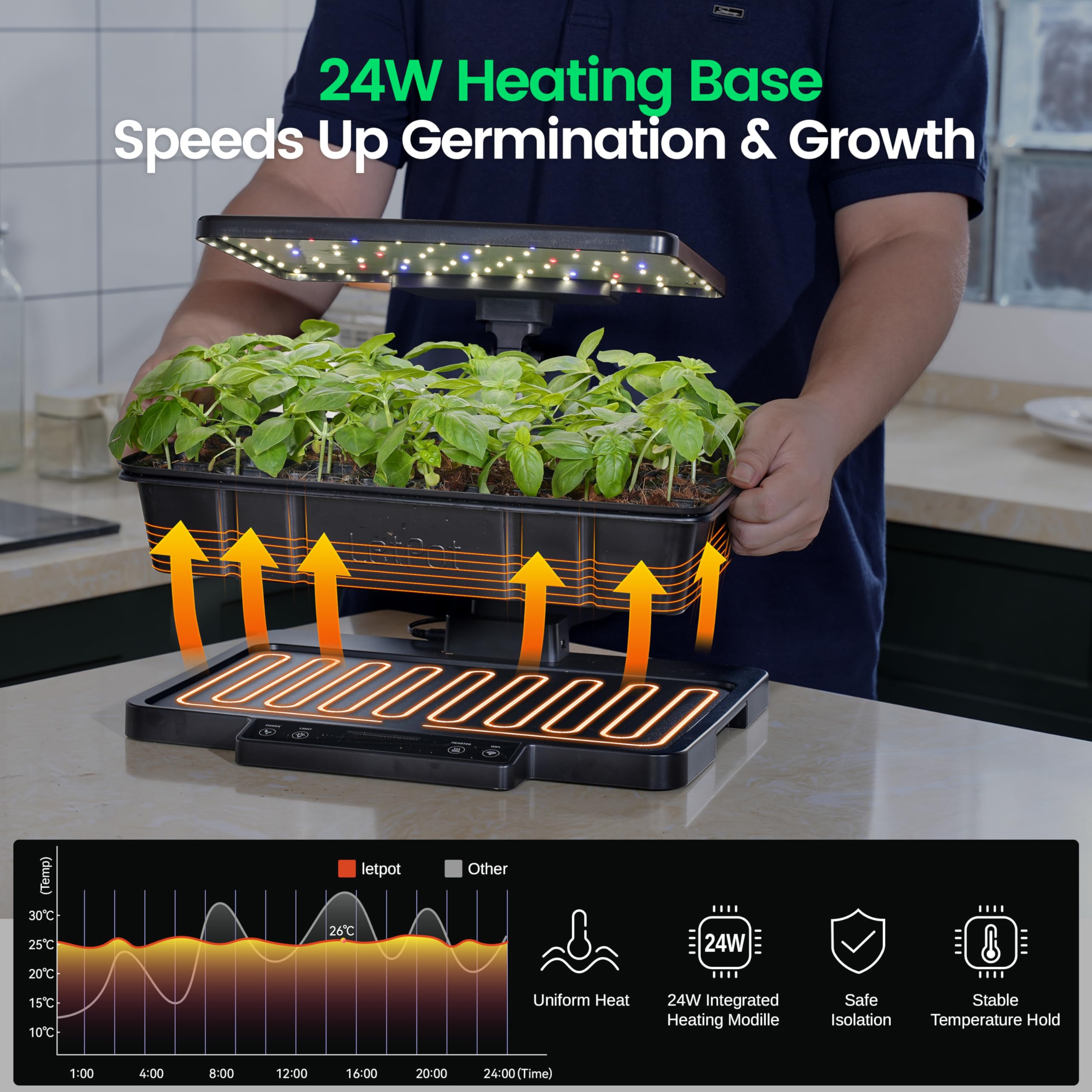 LetPot EC and temperature sensors show real-time soil data