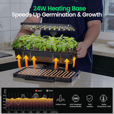 LetPot EC and temperature sensors show real-time soil data
