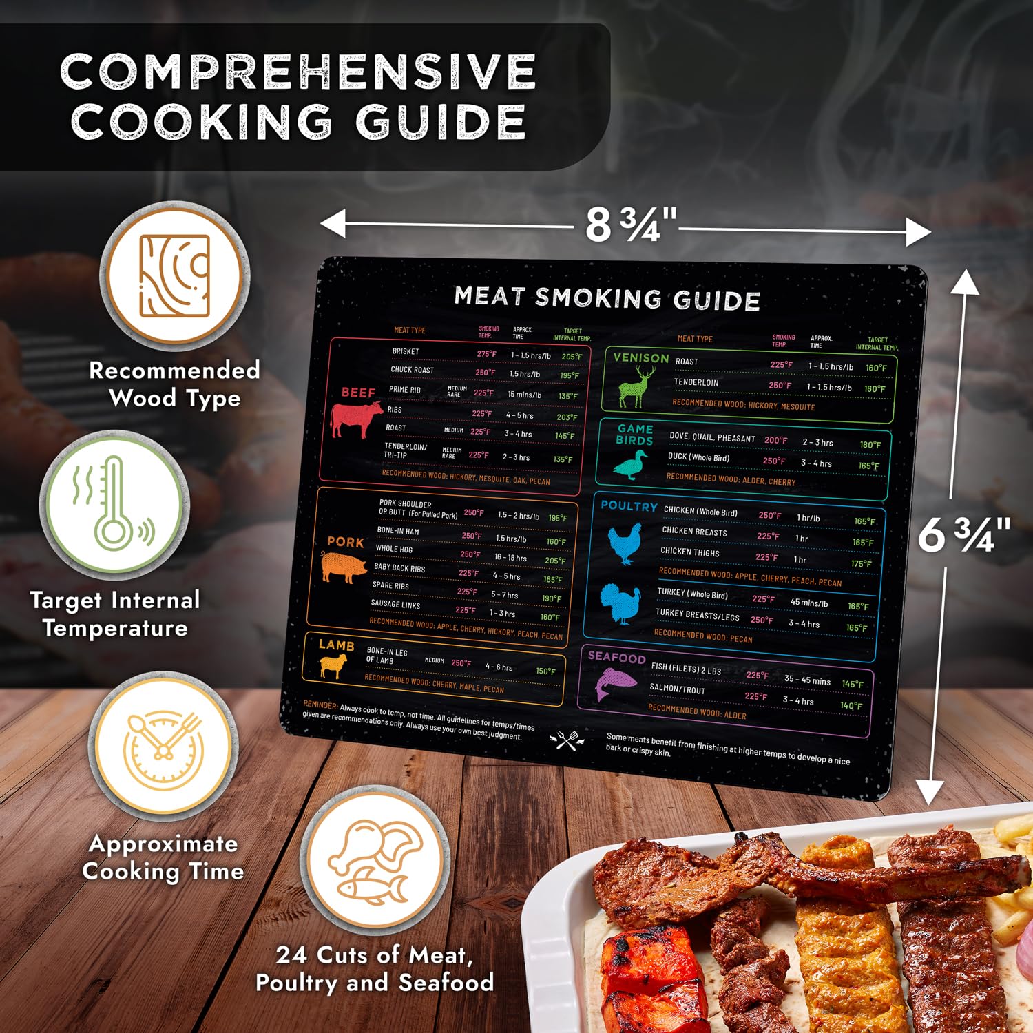 Levain and Co magnetic-back chart stays handy during grilling.