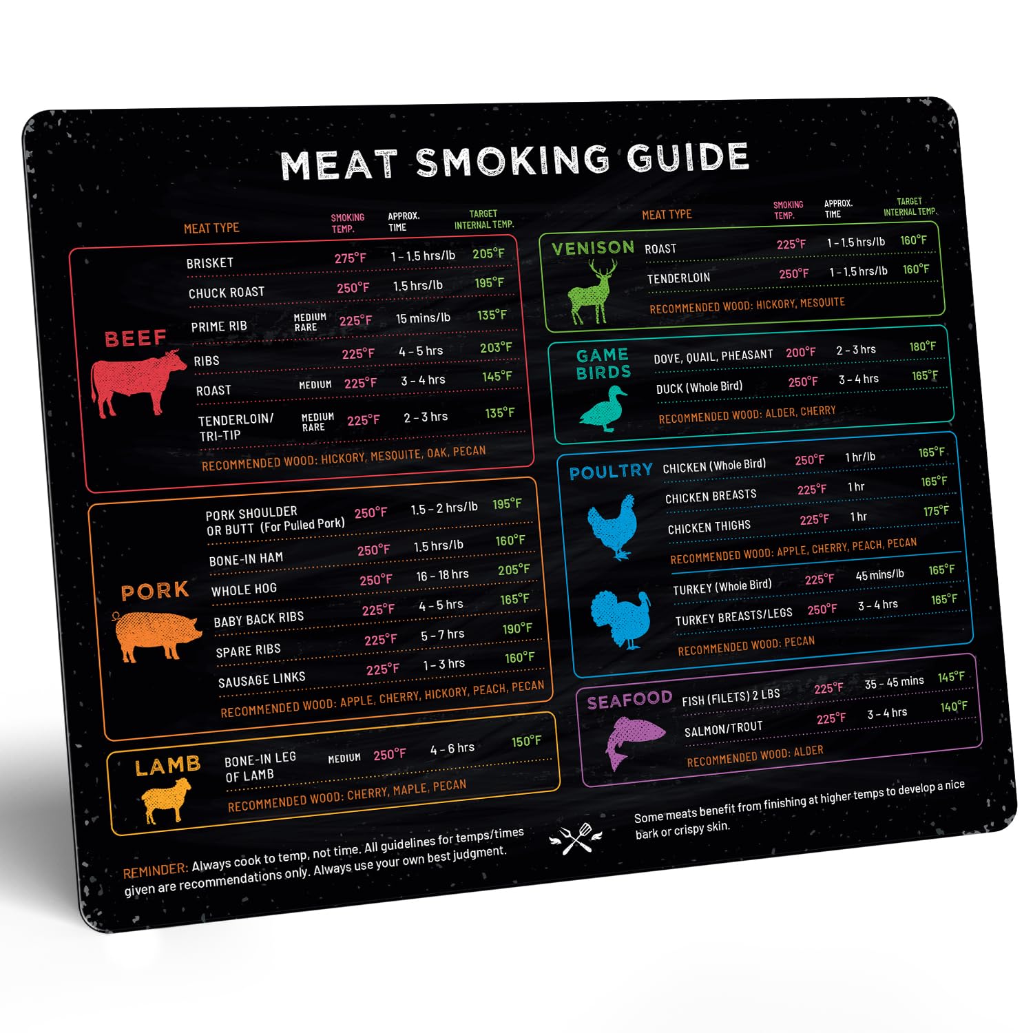 Levain & Co meat-smoking magnet with horizontal chart for pellet guidance.