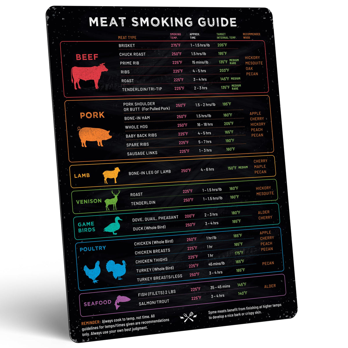 Levain & Co meat temp magnet on a pellet smoker for precise temps.