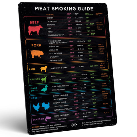 Levain & Co meat temp magnet on a pellet smoker for precise temps.
