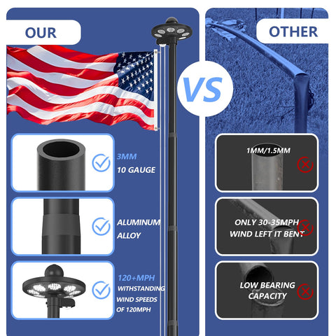 Lezbanz 136 LED solar light brightening the flag from dusk through night
