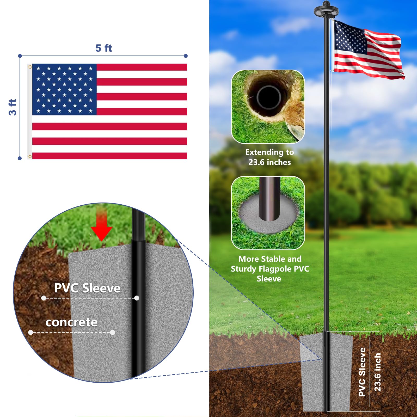 Lezbanz 3x5ft American flag offers fade-resistant outdoor use.
