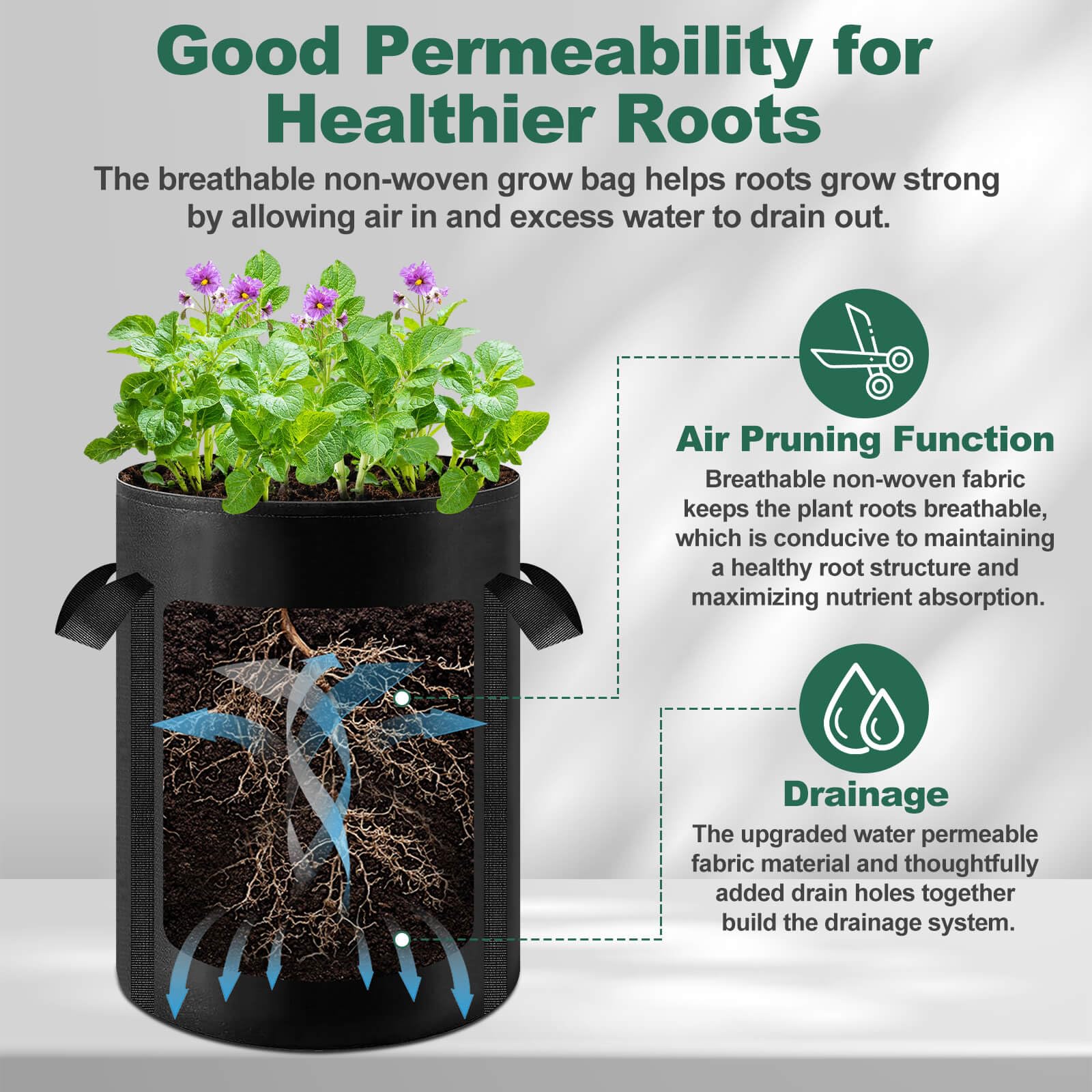Lezmarket grow bag with reinforced handles for easy moving