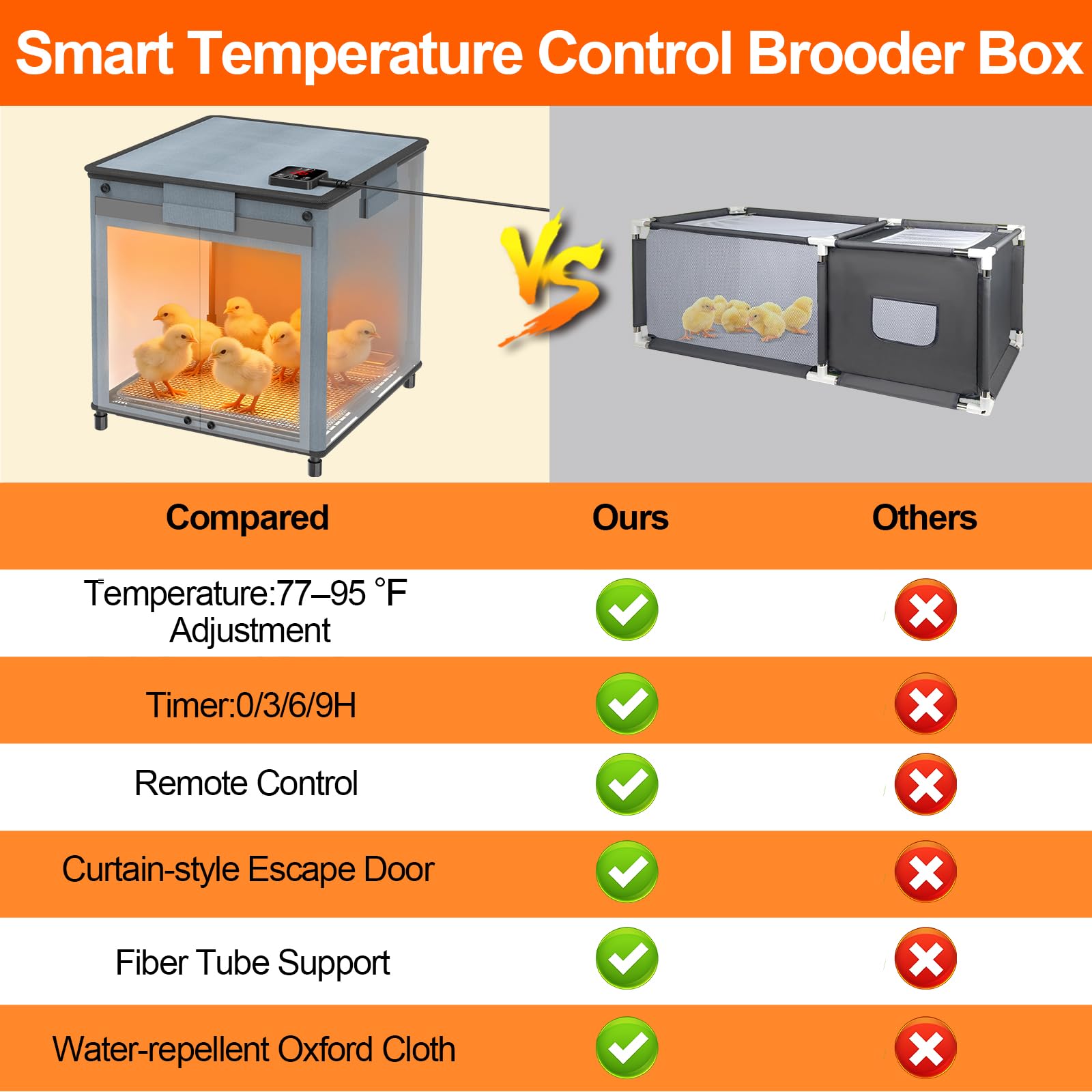 Lgtlqt chicken brooder box bottom ventilation promoting air circulation.