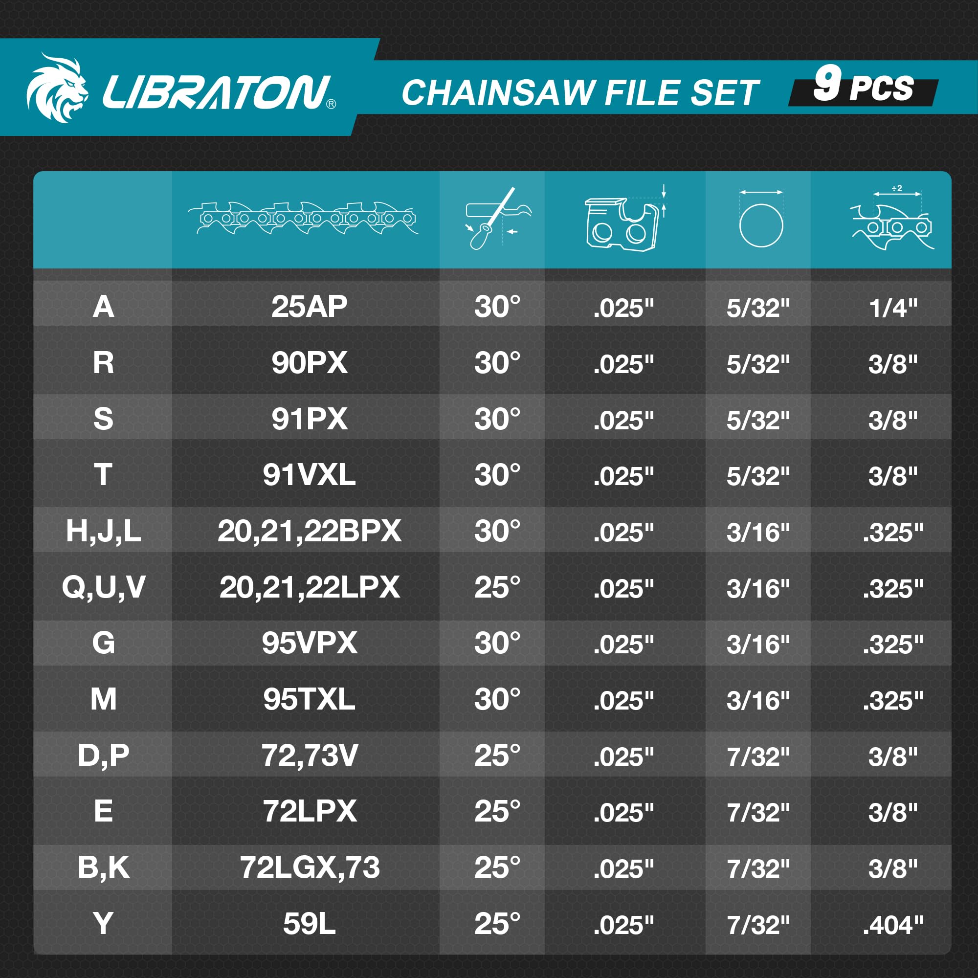 LIBRATON pouch keeps all tools organized for outdoor jobs.