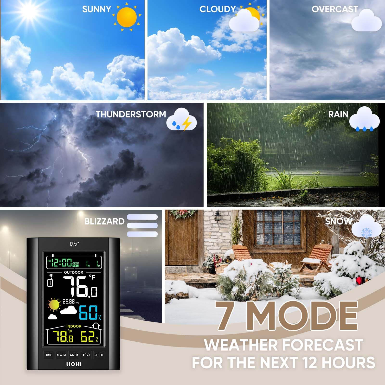 LICHI Weather Station adjustable backlight ensures visibility in varying light.