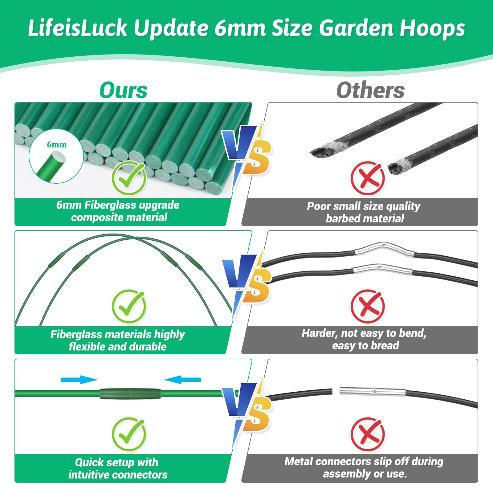 LifeisLuck 6mm greenhouse hoops rust-free and durable for year-round use