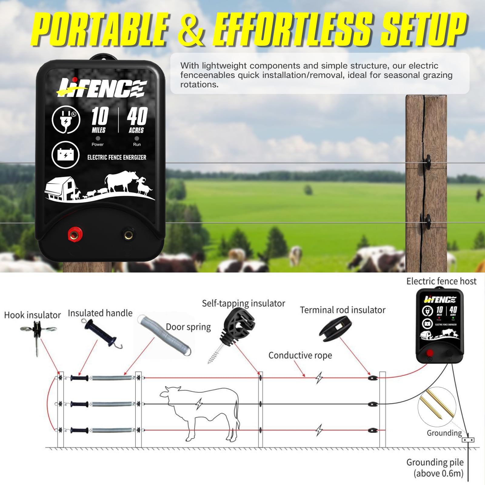 LIFENCE power adaptor included for plug-in use.