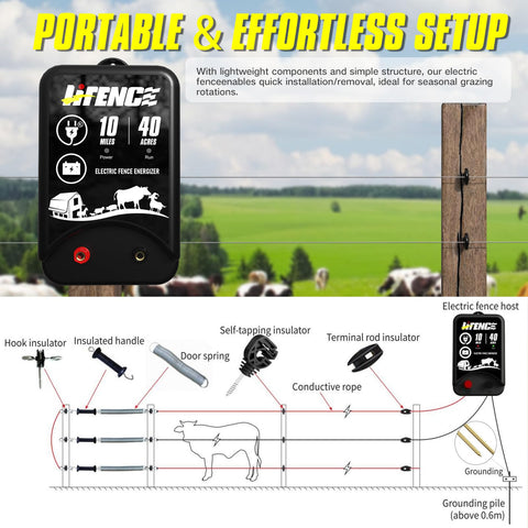 LIFENCE power adaptor included for plug-in use.
