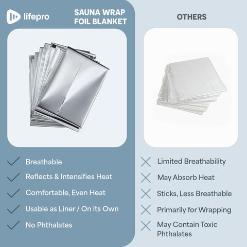 LifePro pack-of-10 foil blankets stash keeps sessions ready.