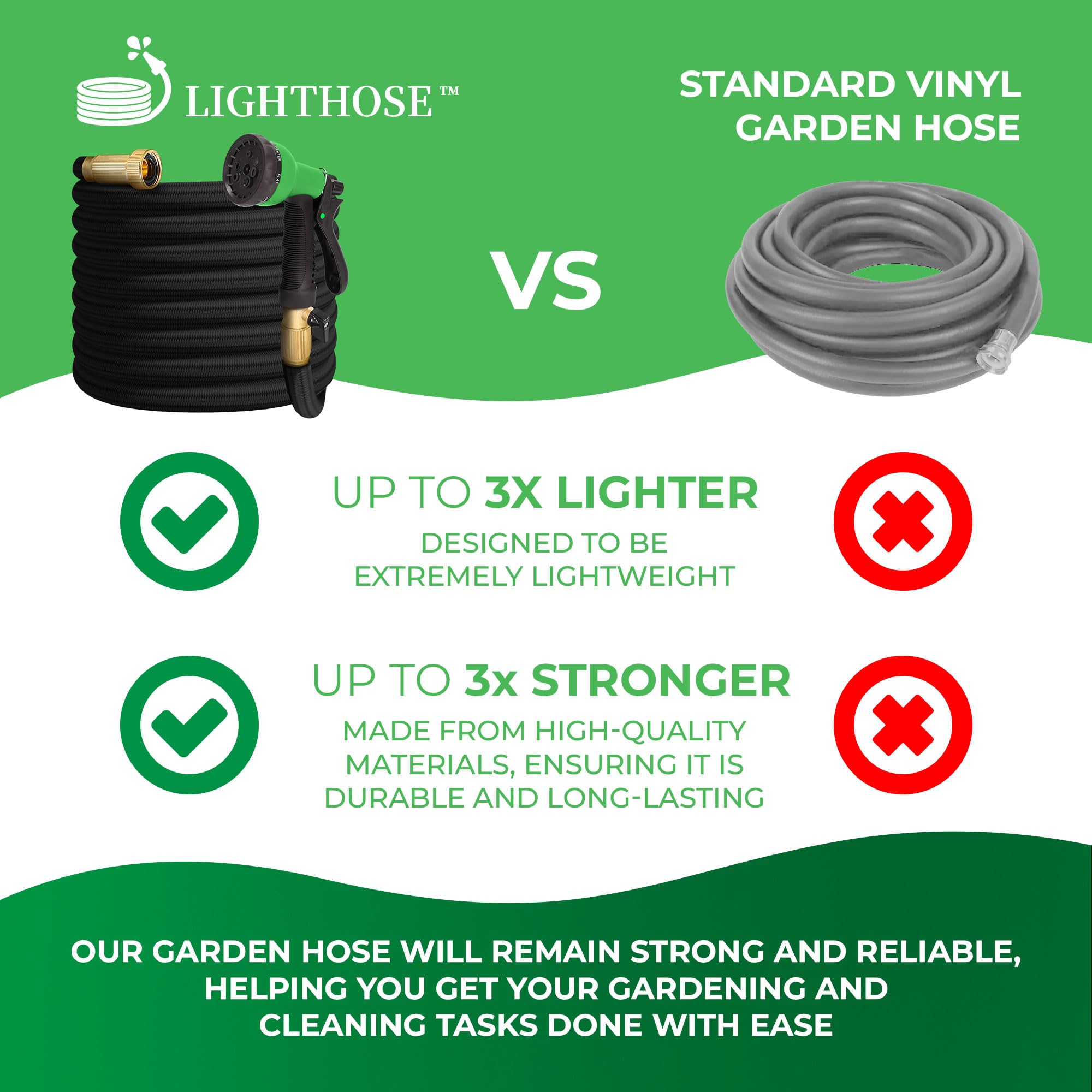 LightHose non-expandable hose coiled neatly, simple storage after use.