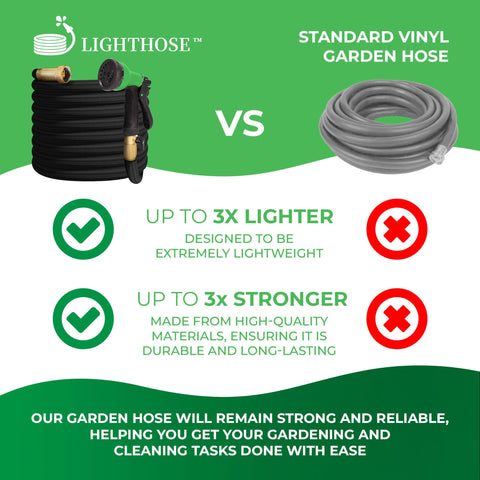 LightHose non-expandable hose coiled neatly, simple storage after use.