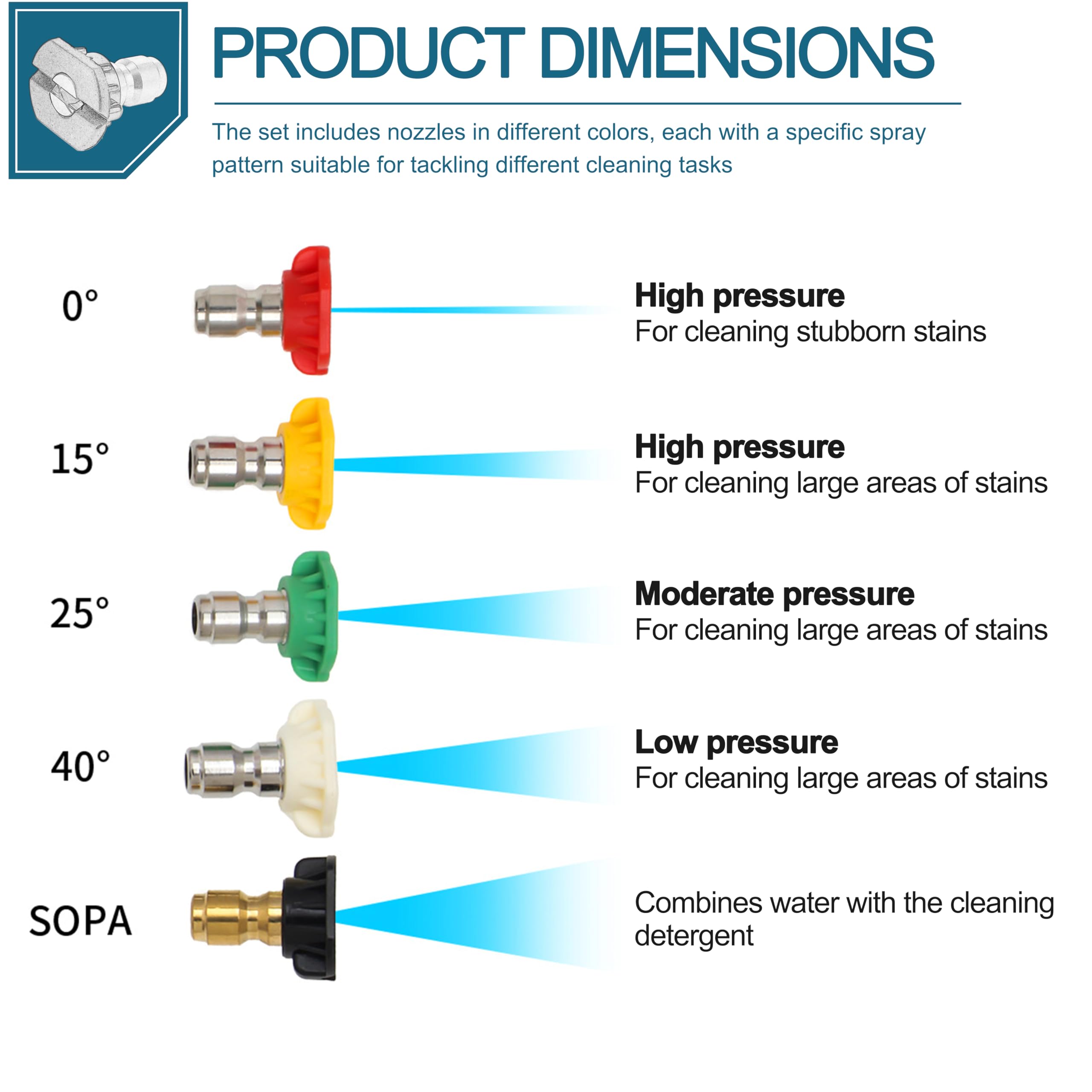 LikeLion color-coded spray-pattern nozzle showing adjustable patterns for surfaces