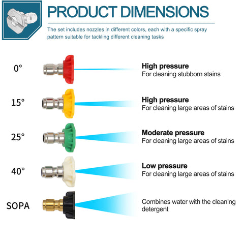LikeLion color-coded spray-pattern nozzle showing adjustable patterns for surfaces