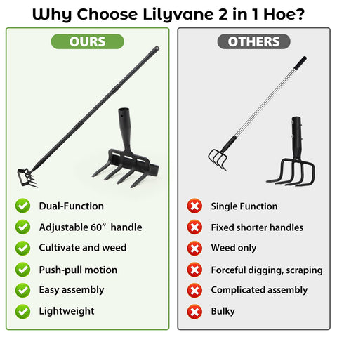 Lilyvane sturdy head and pole ensure reliable performance on tough soil.
