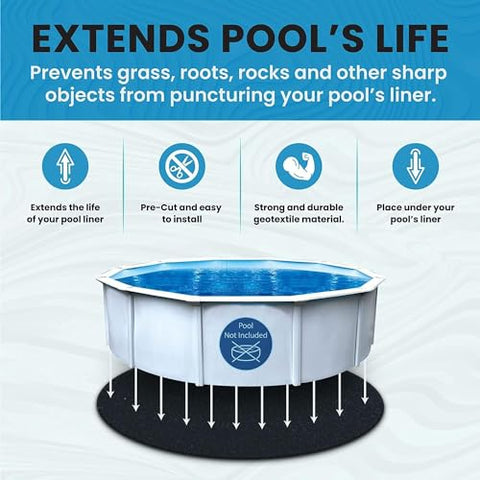 LL30R pre-cut padding installed for quick, measurement-free pool protection