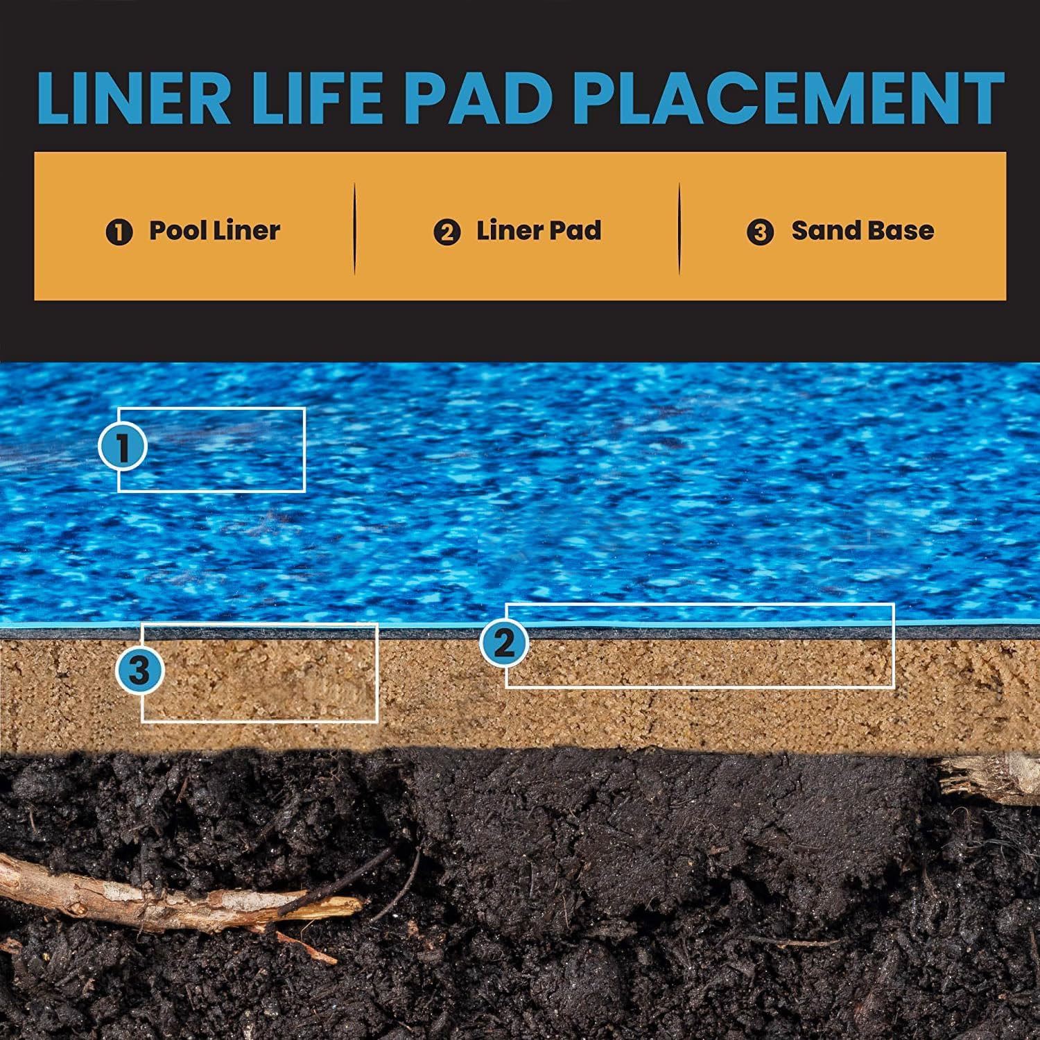 Liner Life helps prevent footprints in sand beneath liner for a smooth surface.