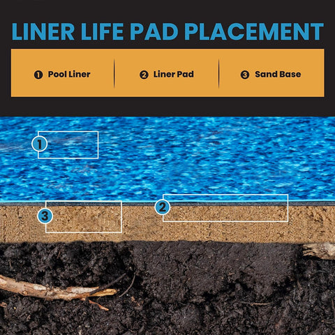 Liner Life sand-base footprint prevention under pool.