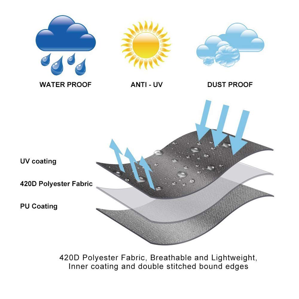 Linkool cover shows air vents with mesh to promote airflow and reduce condensation.