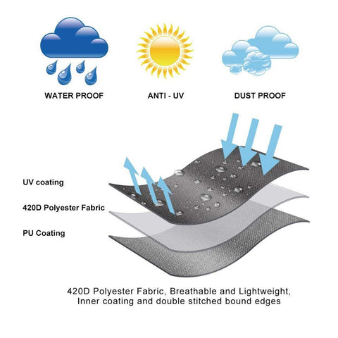 Linkool cover shows air vents with mesh to promote airflow and reduce condensation.