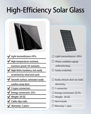 LinkSolar Dual 5W solar panel side view showing compact profile for mounting versatility.