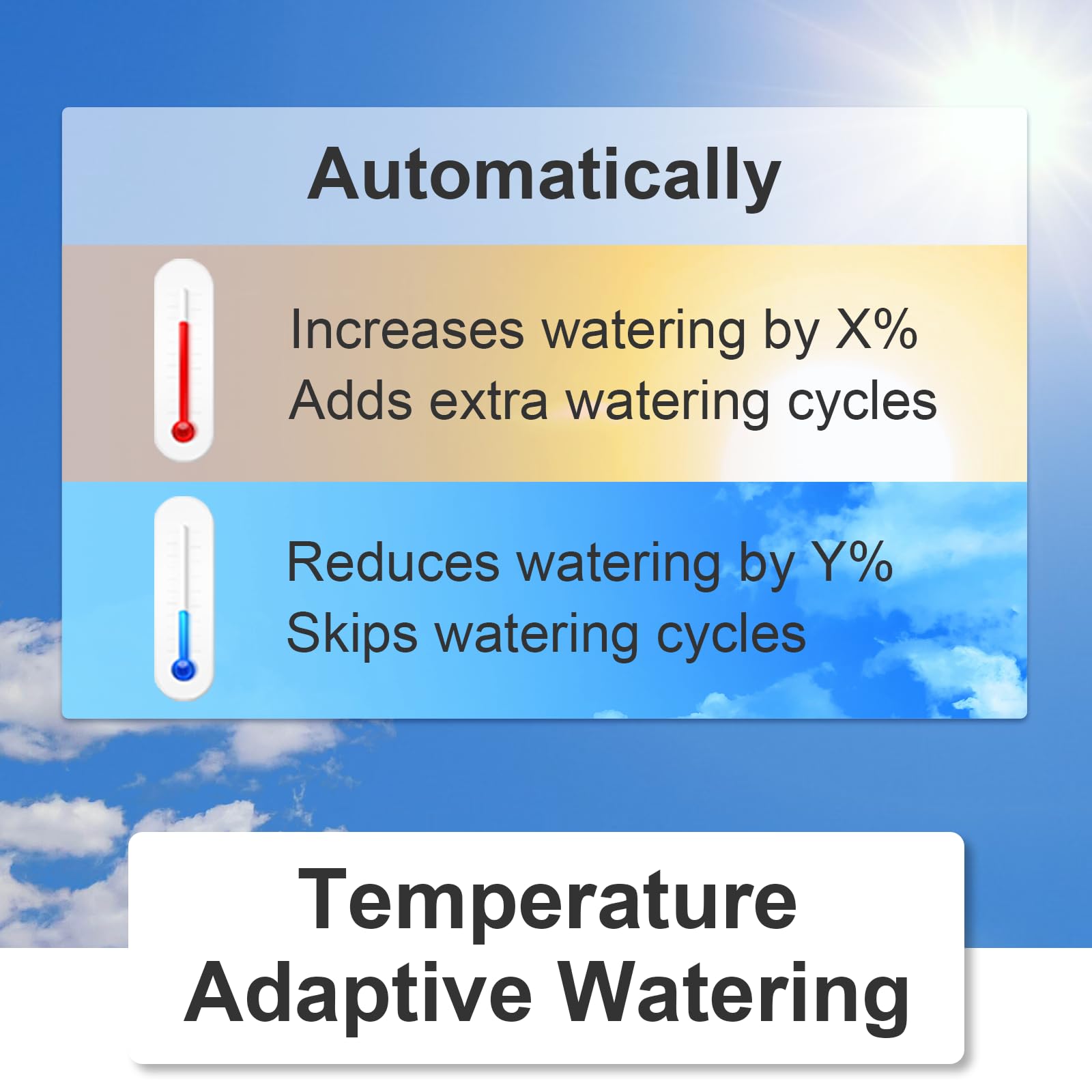 LinkTap G2S multi-cycle scheduling supports custom watering plans