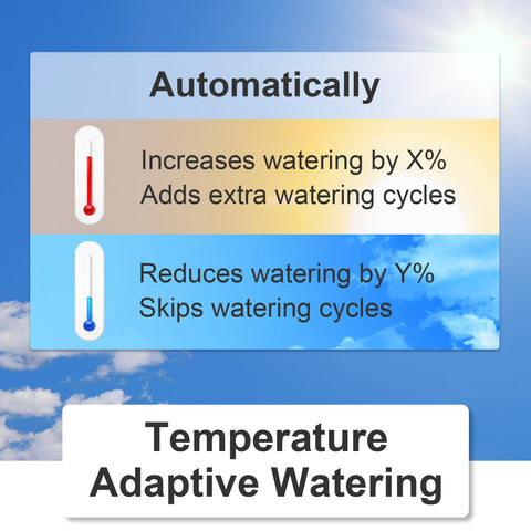 LinkTap G2S multi-cycle scheduling supports custom watering plans
