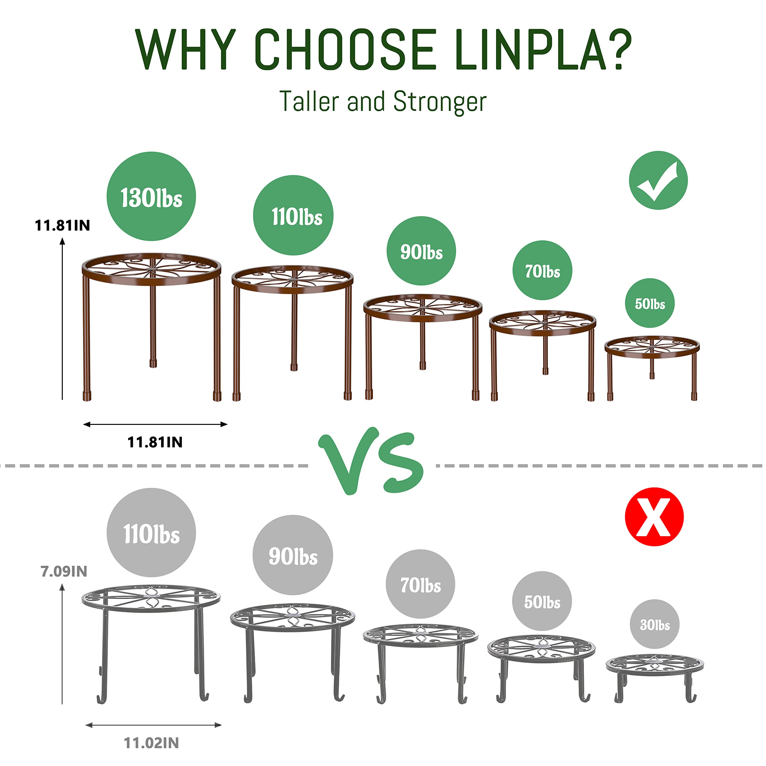 Linpla bronze metal plant stands in multiple sizes for different pots