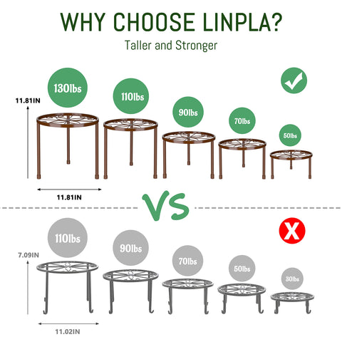 Linpla bronze metal plant stands in multiple sizes for different pots