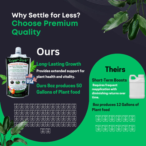 Liqui-Dirt in a hydroponics setup delivering direct root nourishment.