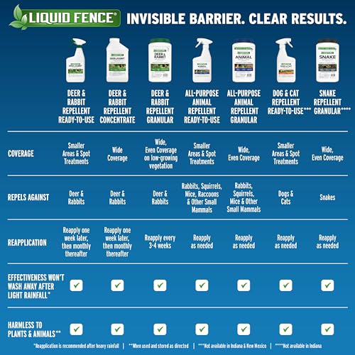 Liquid Fence Deer & Rabbit Repellent Granular protects vegetation up to 24 inches tall.