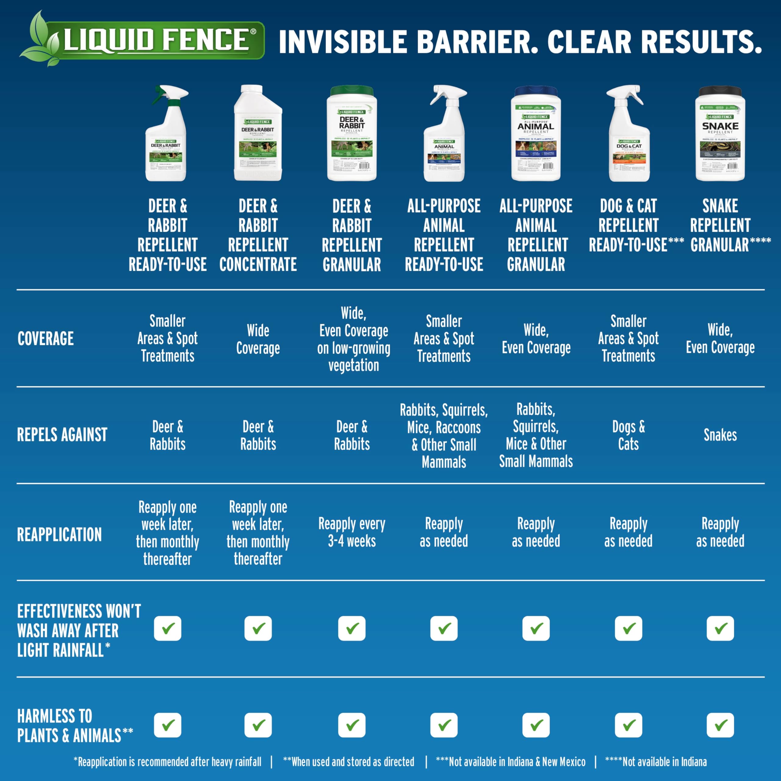 Packaging four-pack delivers value and bulk protection.