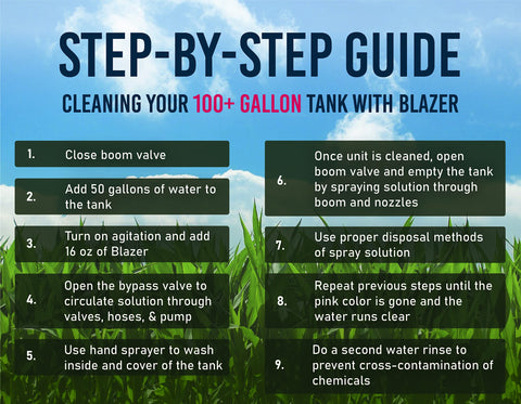 Liquid Harvest Blazer is a professional-grade cleaner for farms.