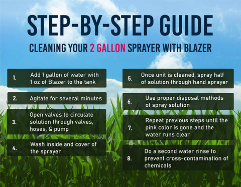 Liquid Harvest Blazer protects metal tank parts from corrosion
