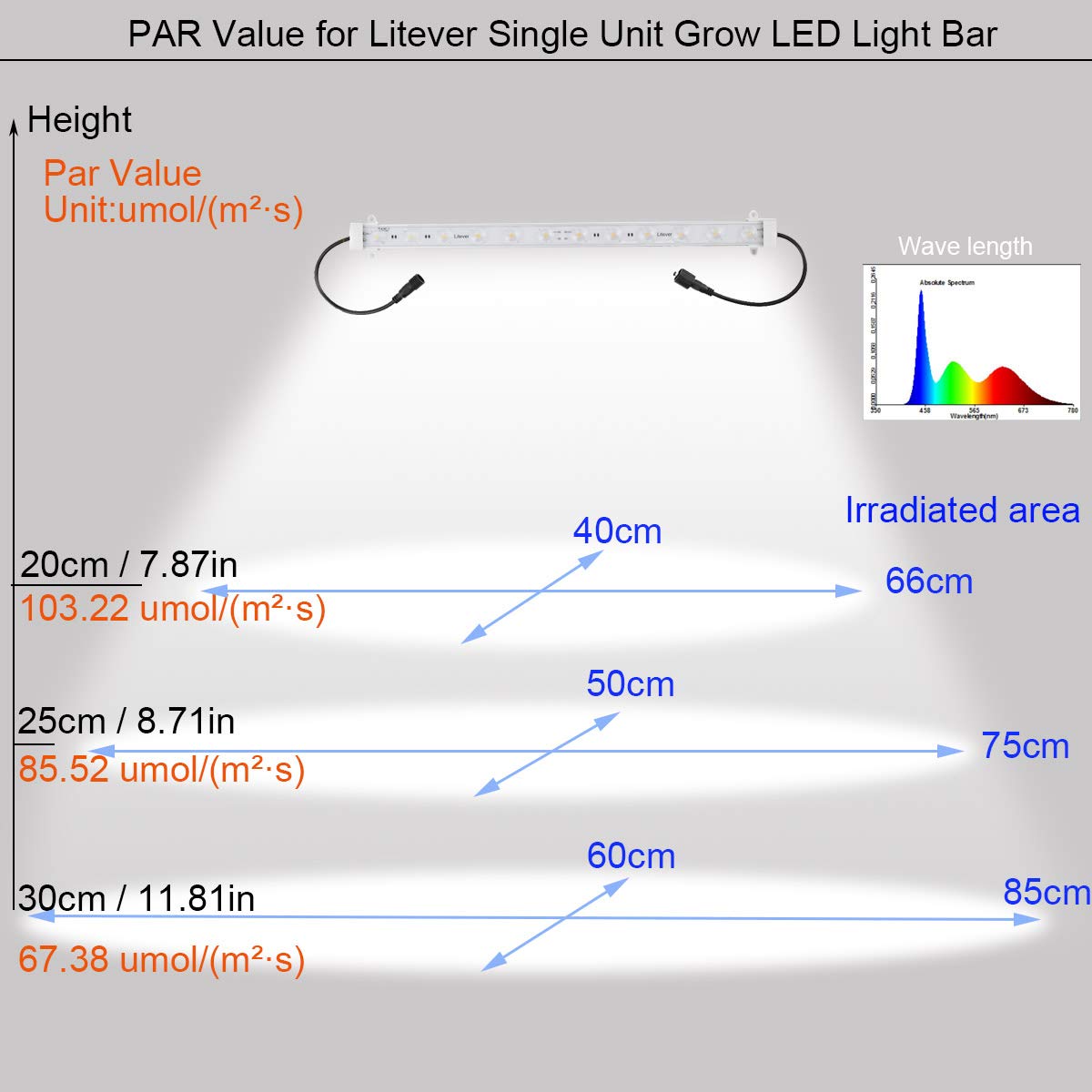 Litever kit installed on an indoor shelf scenario.