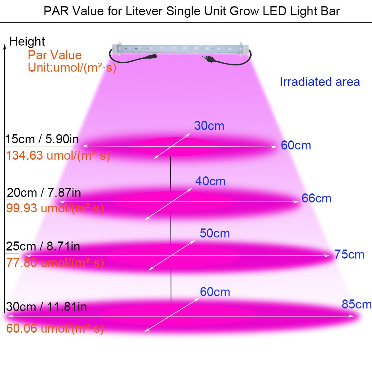 Litever Grow Light Strip Kit aluminum body enhances heat dissipation